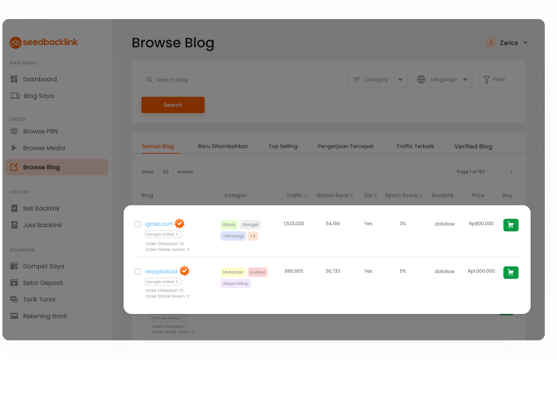 Verified blog seedbacklink