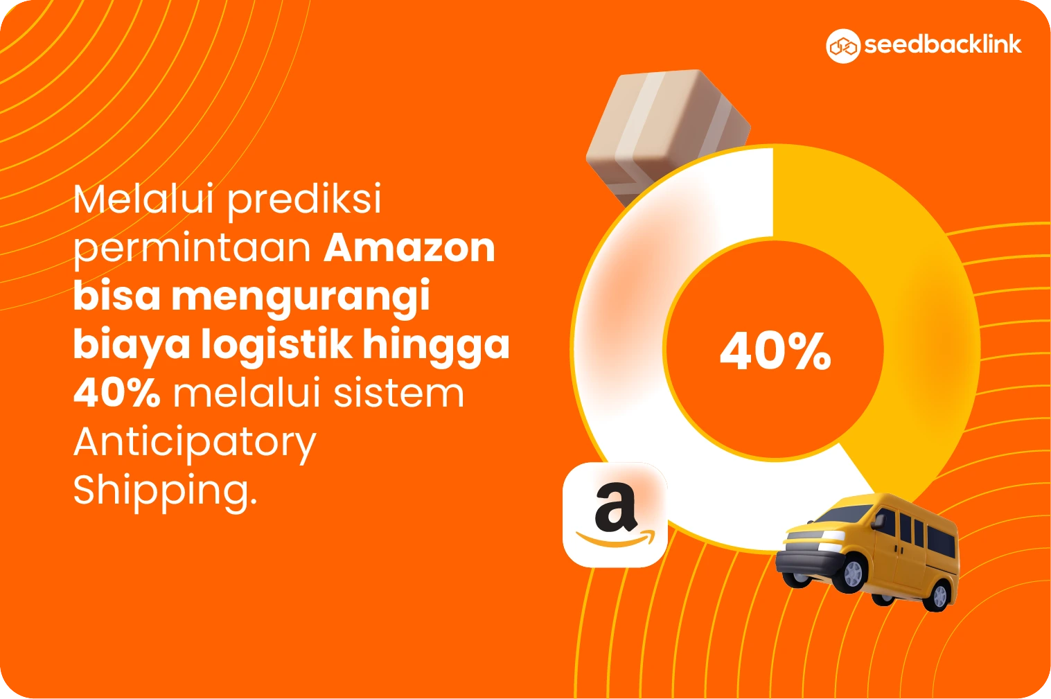 Big Data Amazon