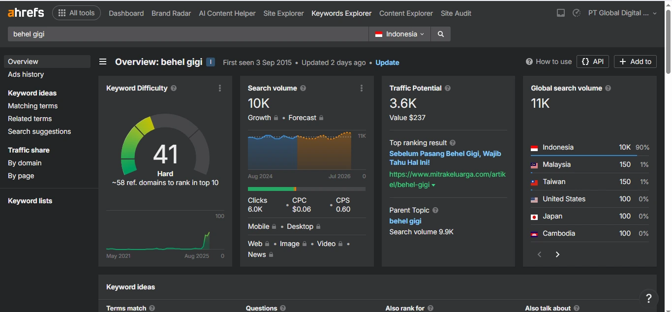 Search volume keyword yang digunakan Damessa di Ahrefs