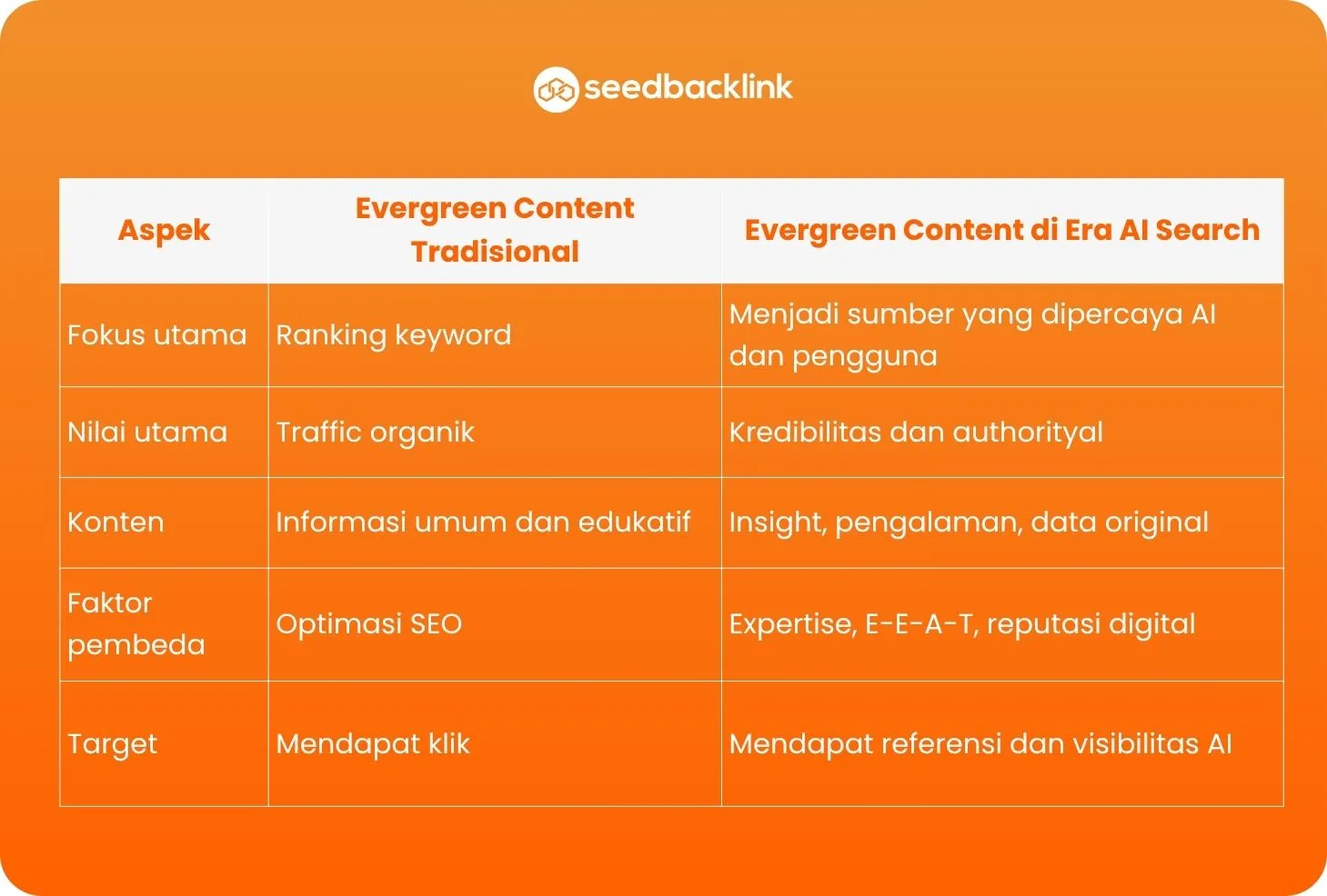 Apakah ChatGPT Ads Akan Menjadi Pesaing Google Ads 