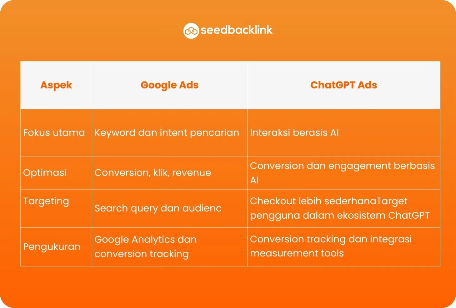 Apakah ChatGPT Ads Akan Menjadi Pesaing Google Ads