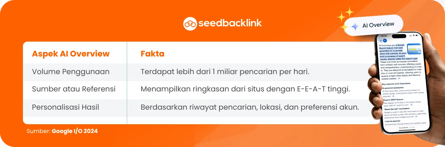 Aspek AI Overview