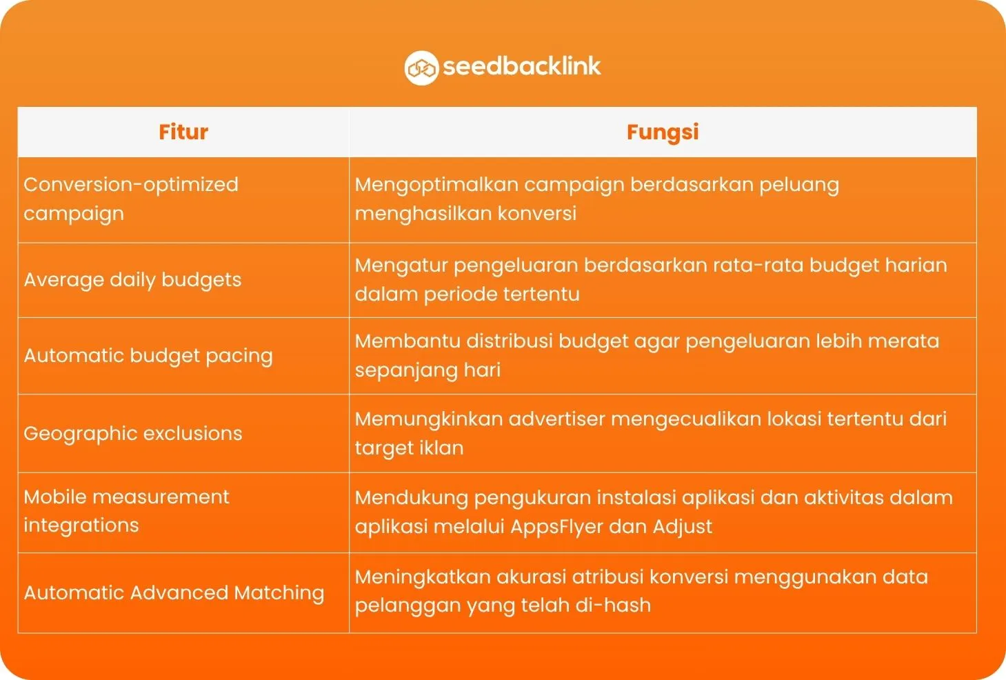Fitur Baru ChatGPT Ads yang Perlu Diketahui Advertiser