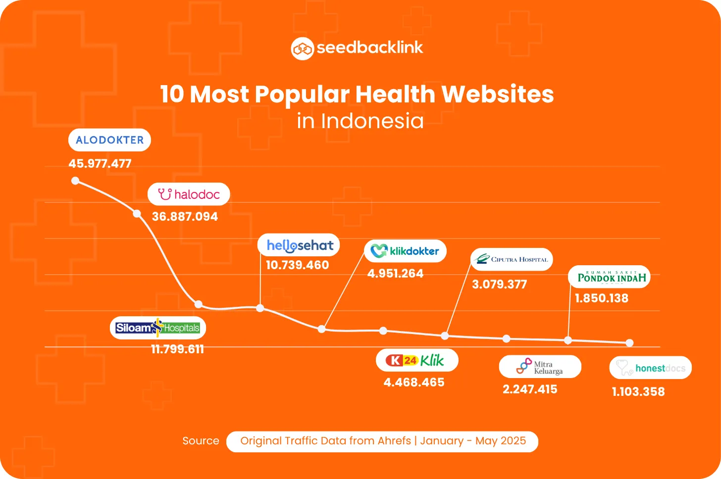 Website kesehatan terpopuler di Indonesia