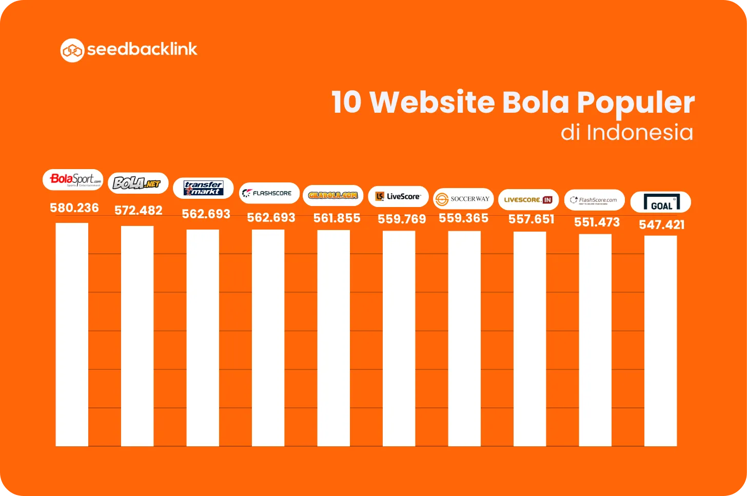 website bola terpopuler di Indonesia 