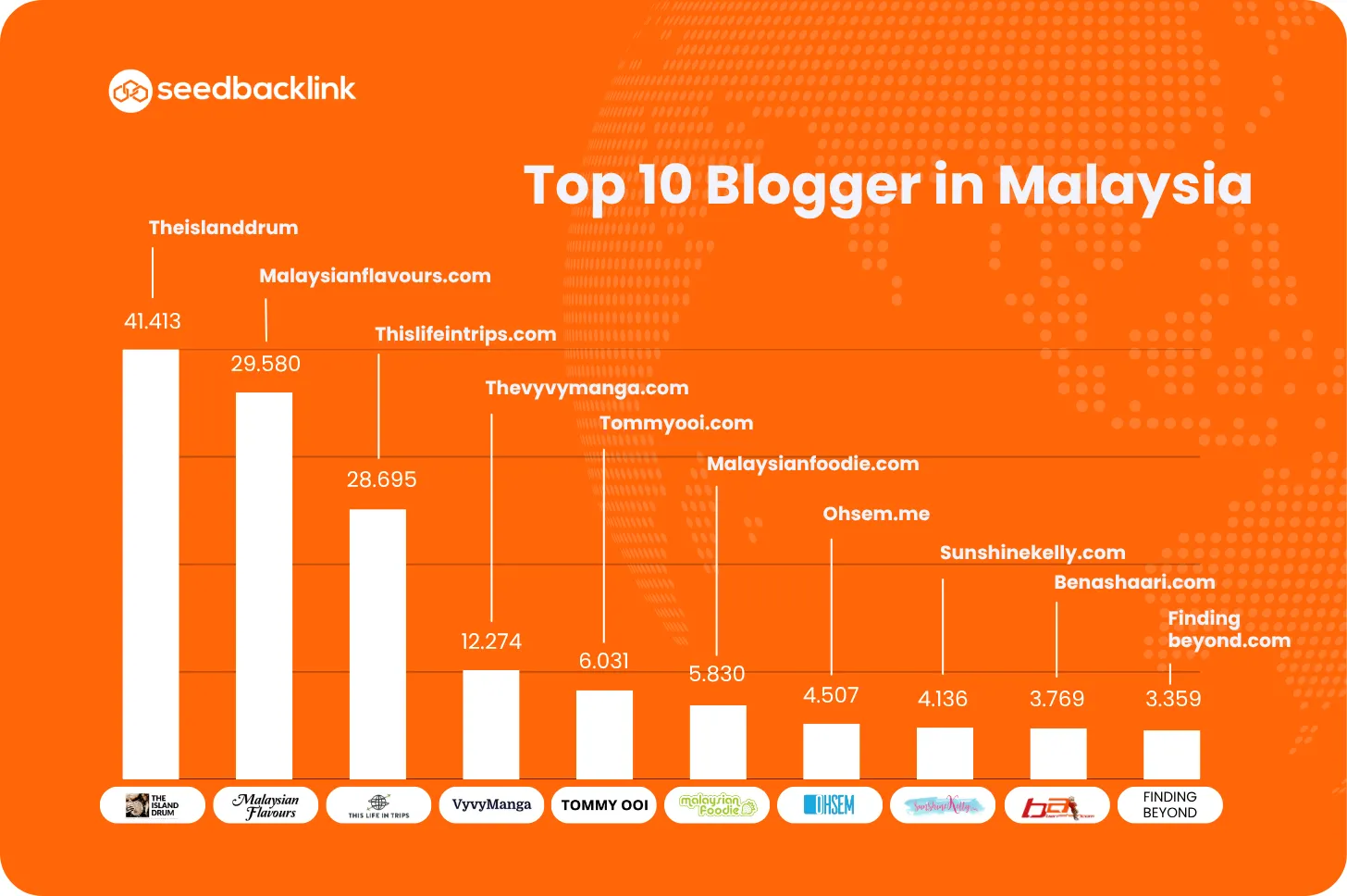Top 10 Blogger In Malaysia 
