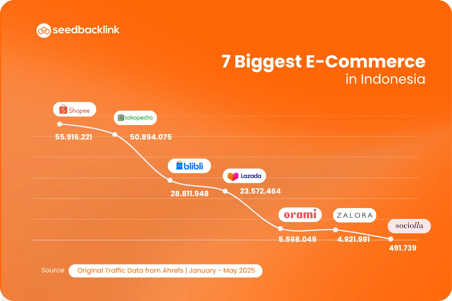 E-commerce terbesar di Indonesia