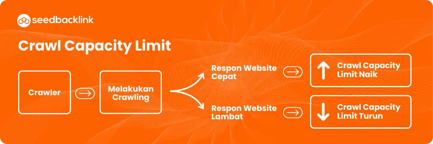 Crawl Capacity Limit 