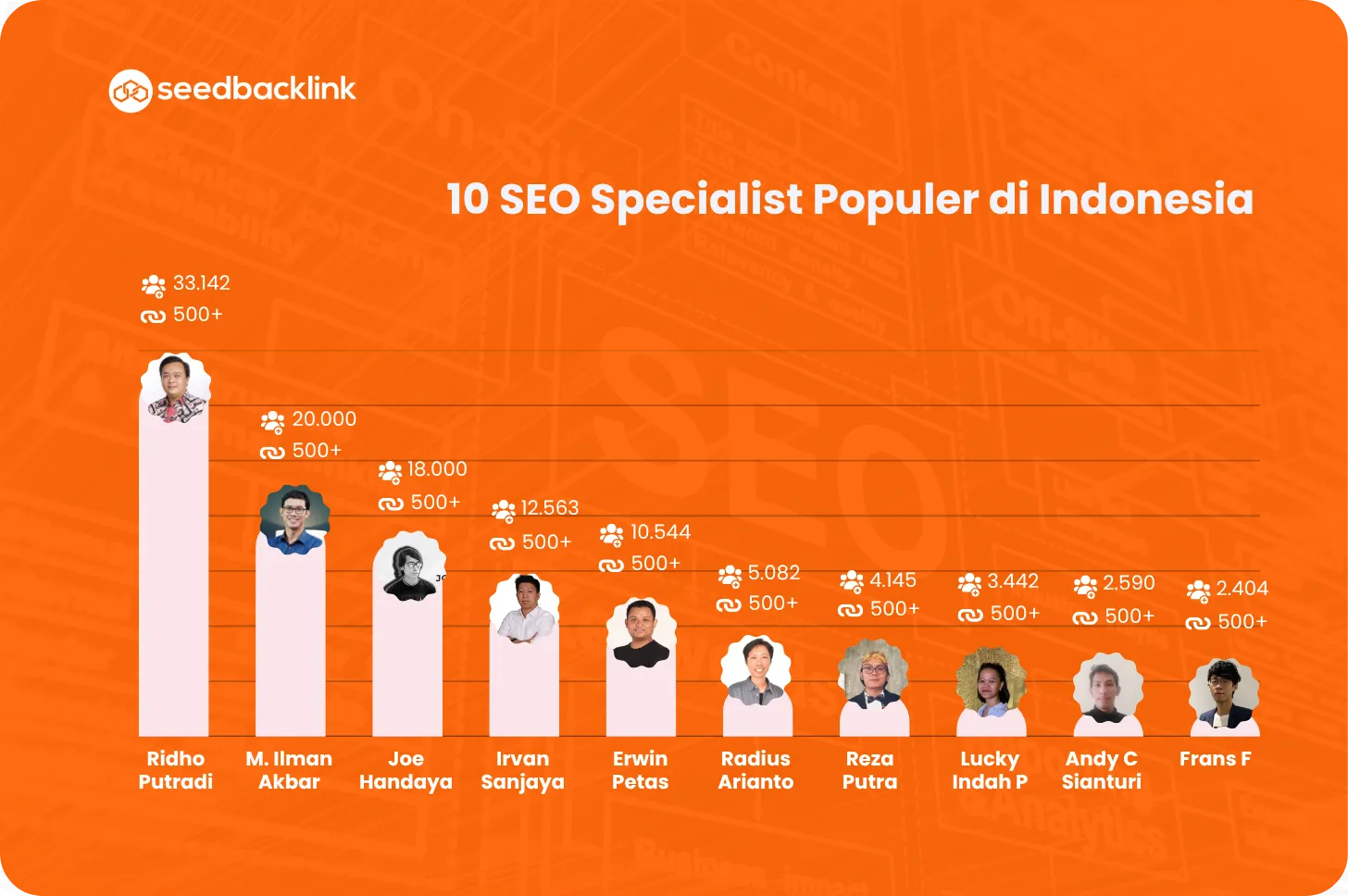 Top 10 SEO Specialist di Indonesia
