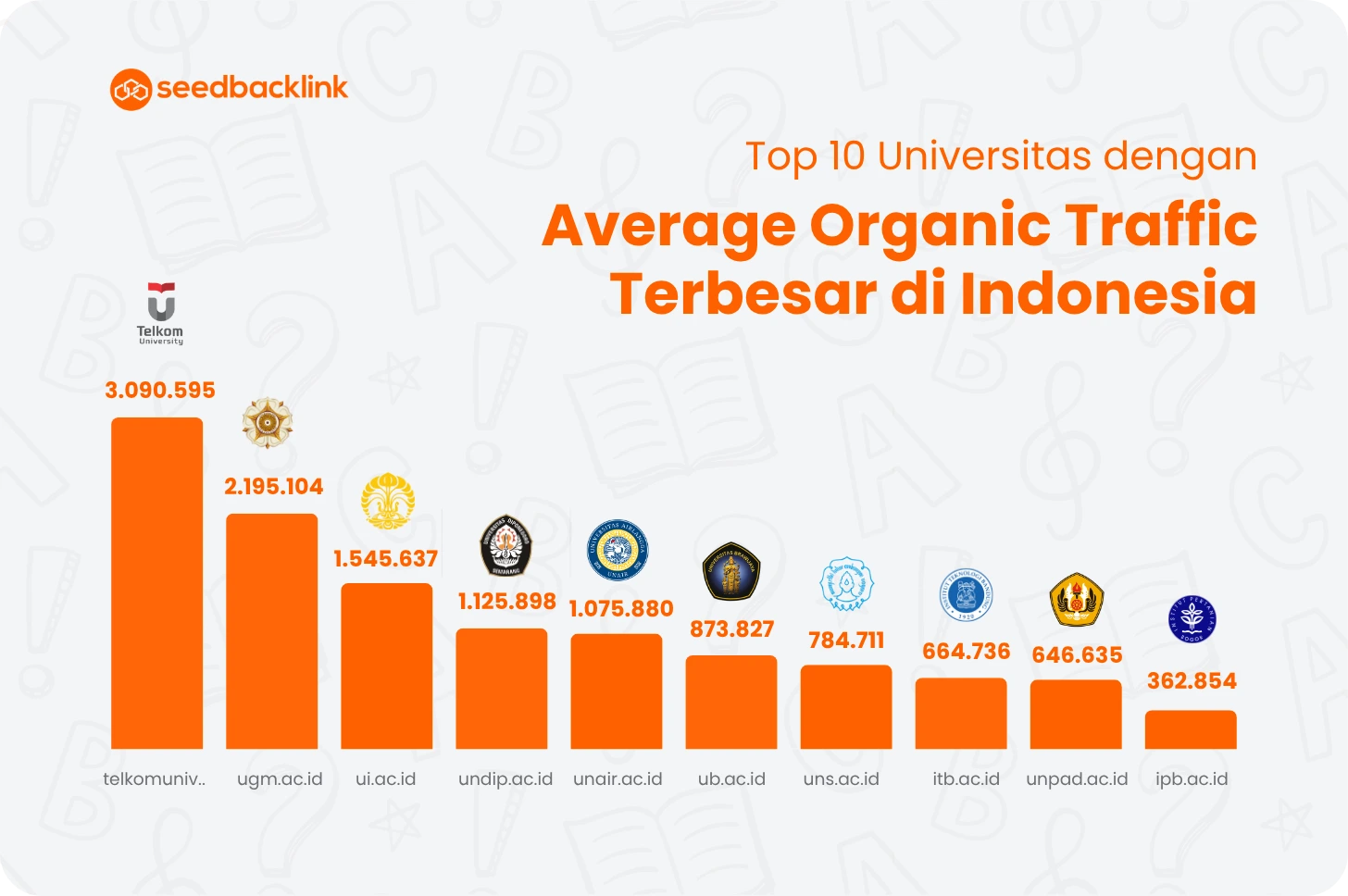 Top 10 Website Kampus di Indonesia