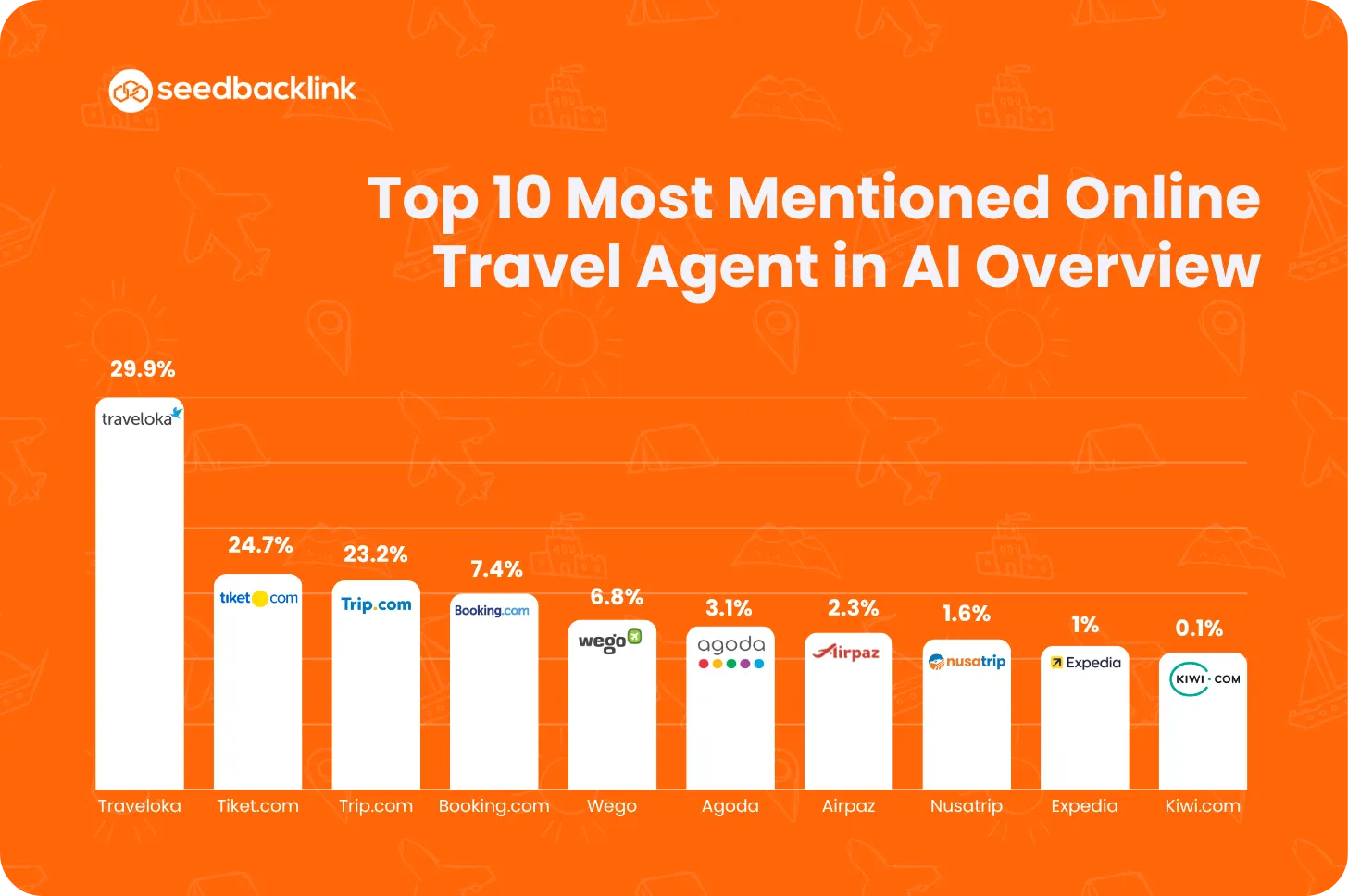 OTA hasil pencarian harga tiket pesawat
