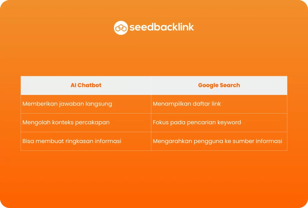 Perbedaan AI dengan Google Search
