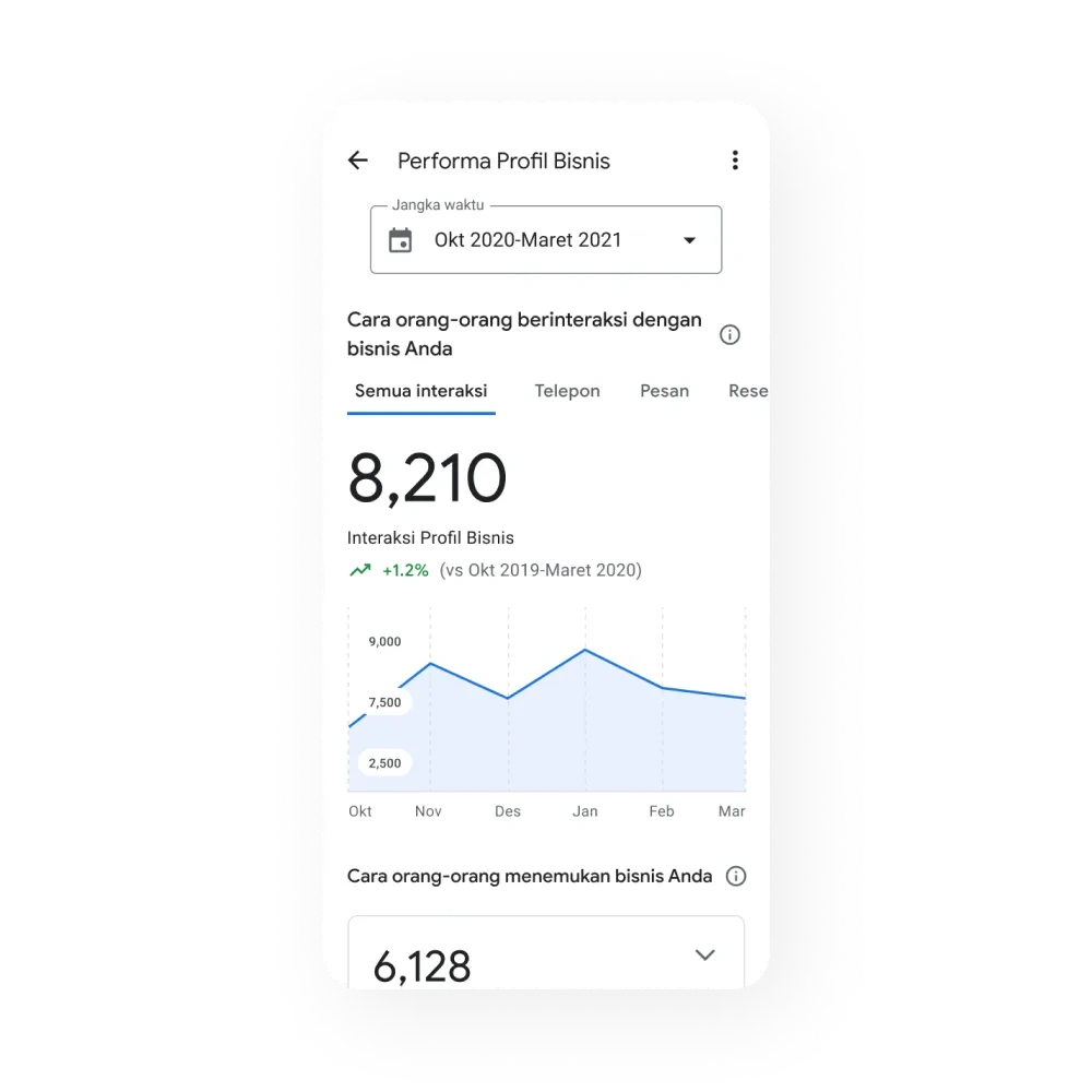 Dashboard Google My Business