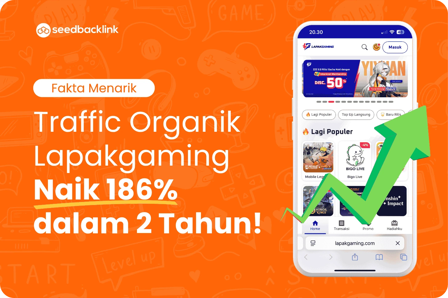 pertumbuhan lapakgaming