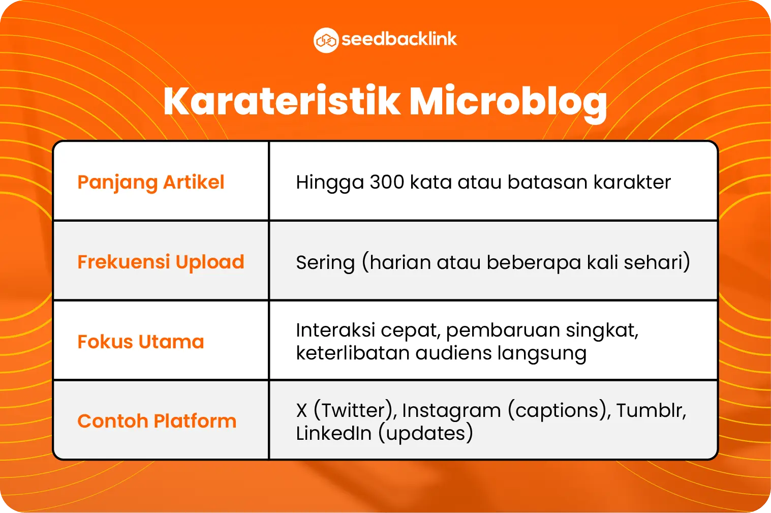 Karateristik Microblog
