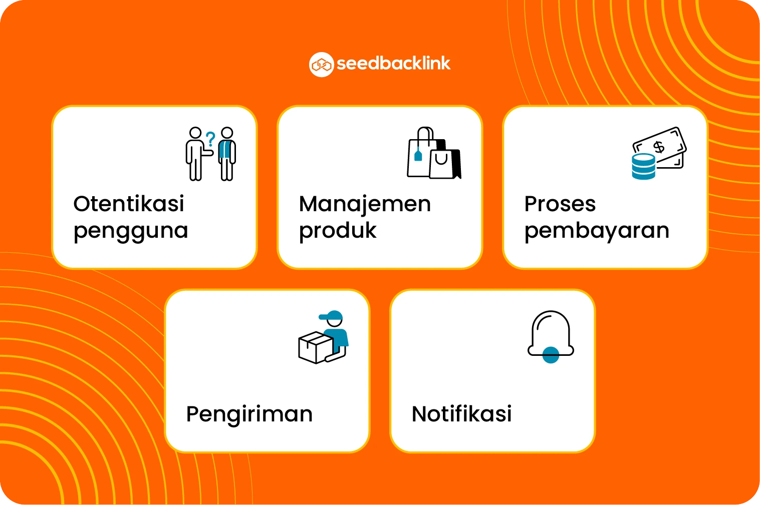 Layanan Microservices