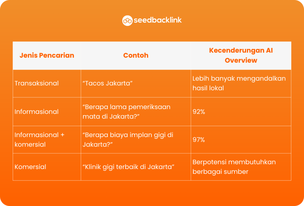 AI Overview Mengubah Cara Orang Mencari Bisnis Lokal