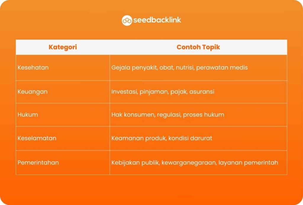 Apa Itu Konten YMYL dan Mengapa Standarnya Lebih Tinggi