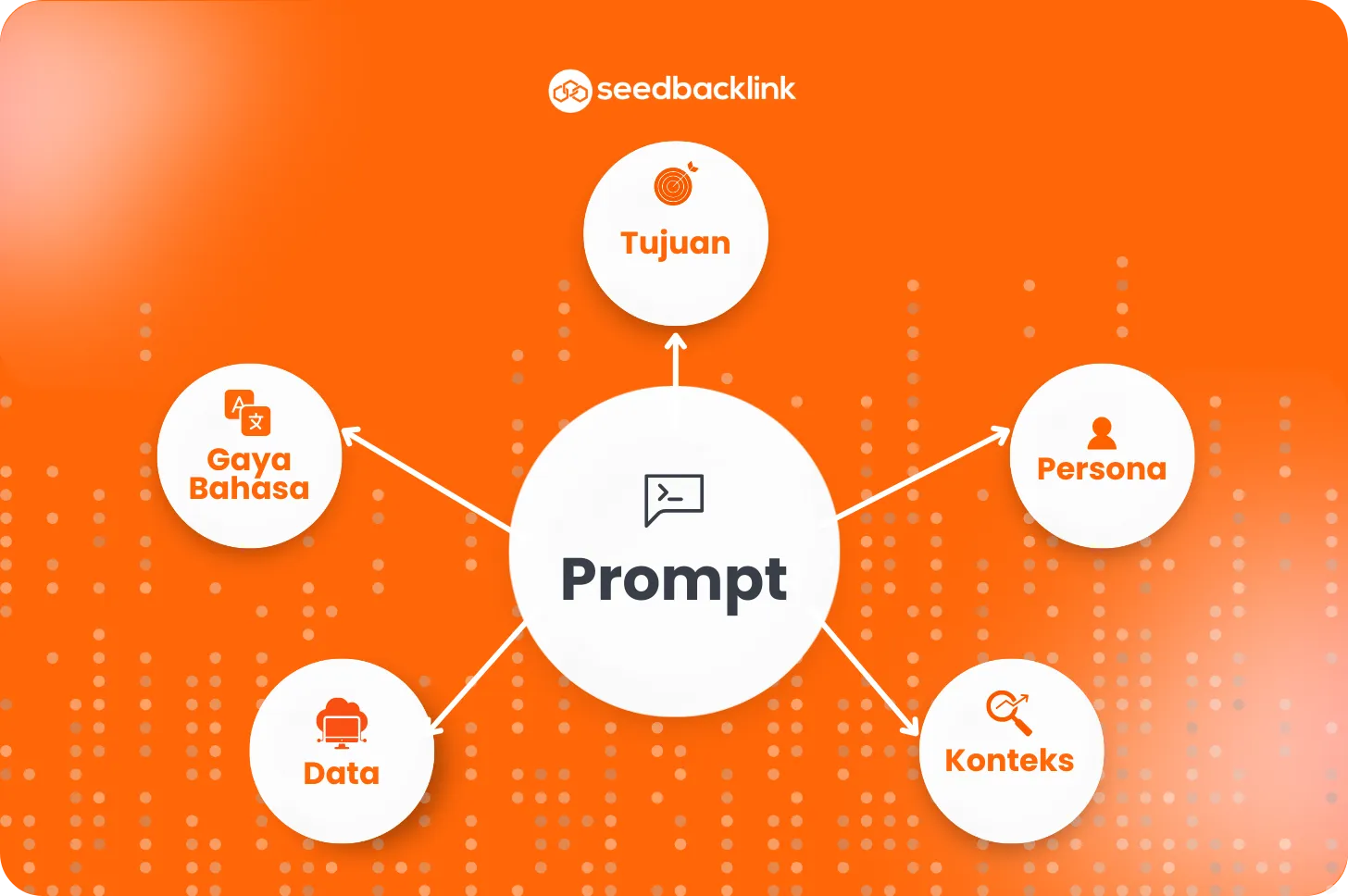 Aspek dalam prompt