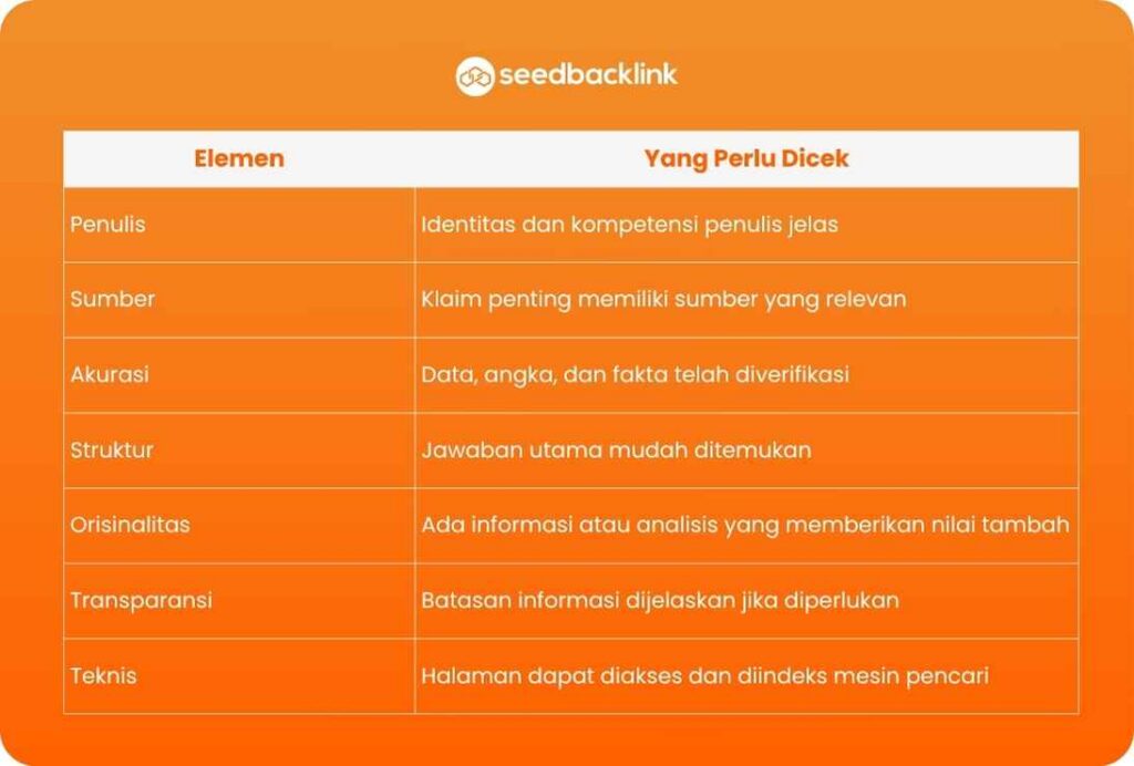 Checklist Sebelum Menerbitkan Konten YMYL