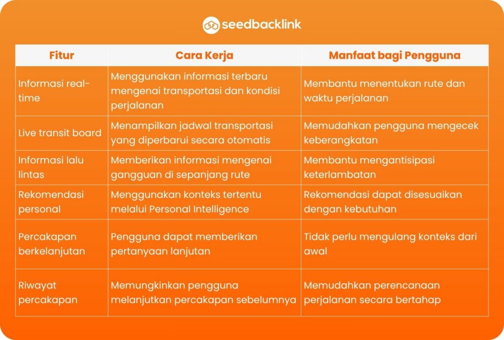 Fitur Ask Maps yang Kini Tersedia di Indonesia