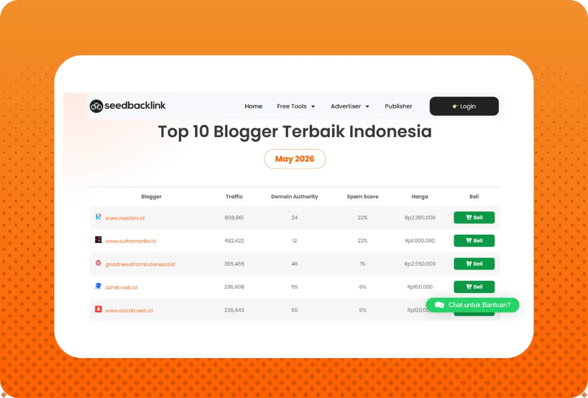 Informasi detail produk
