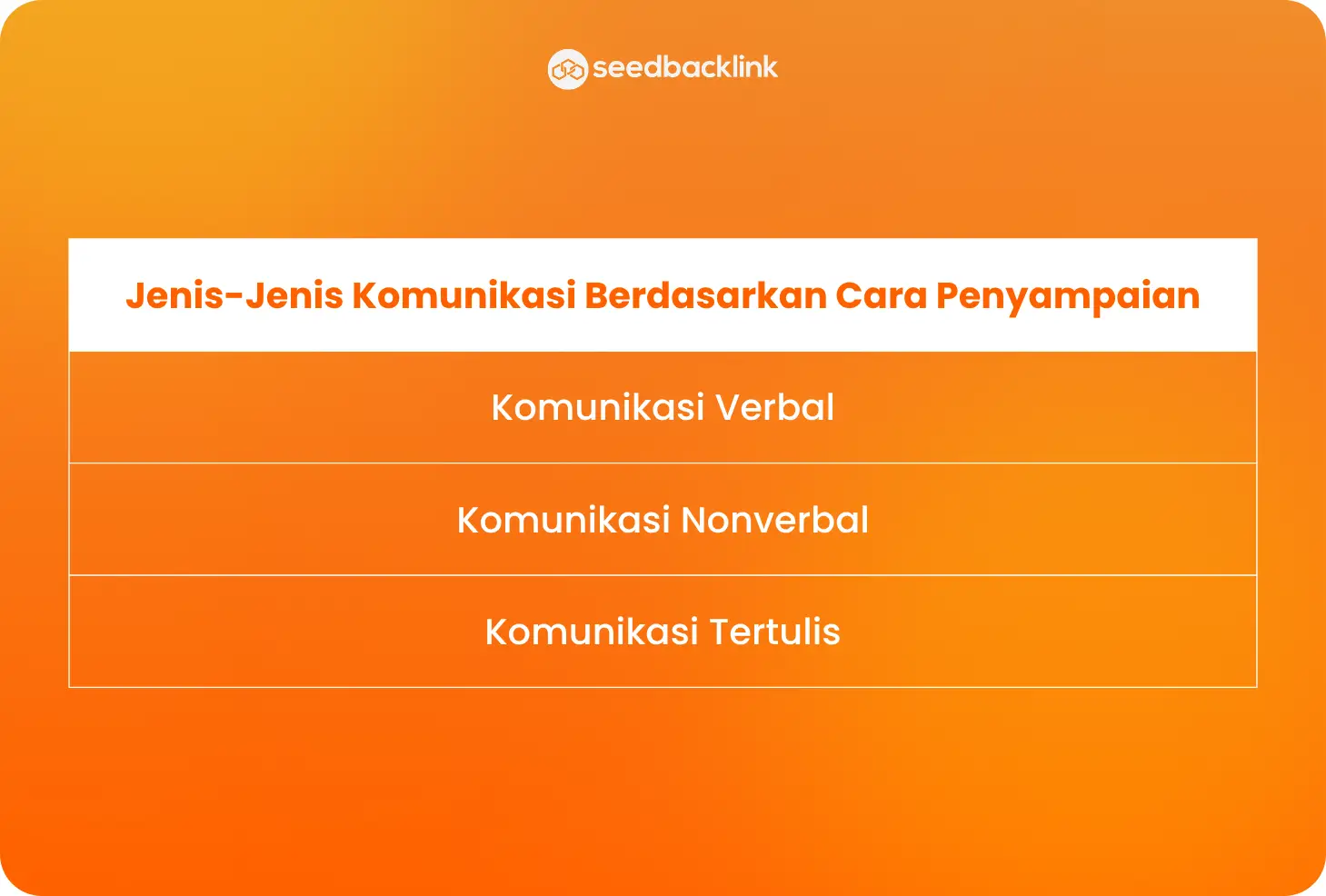 Jenis Komunikasi Berdasarkan Cara Penyampaian