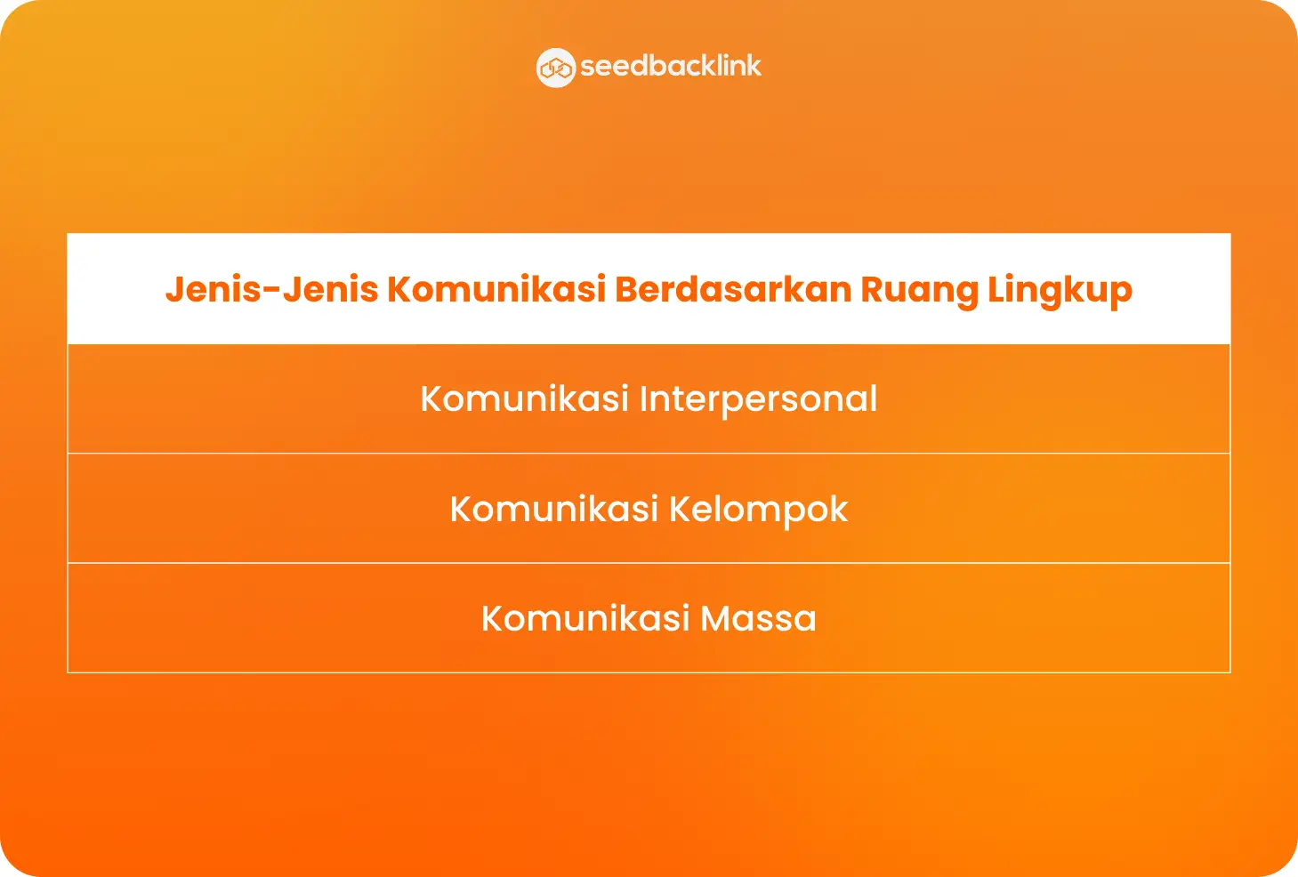 Jenis Komunikasi Berdasarkan Ruang Lingkup