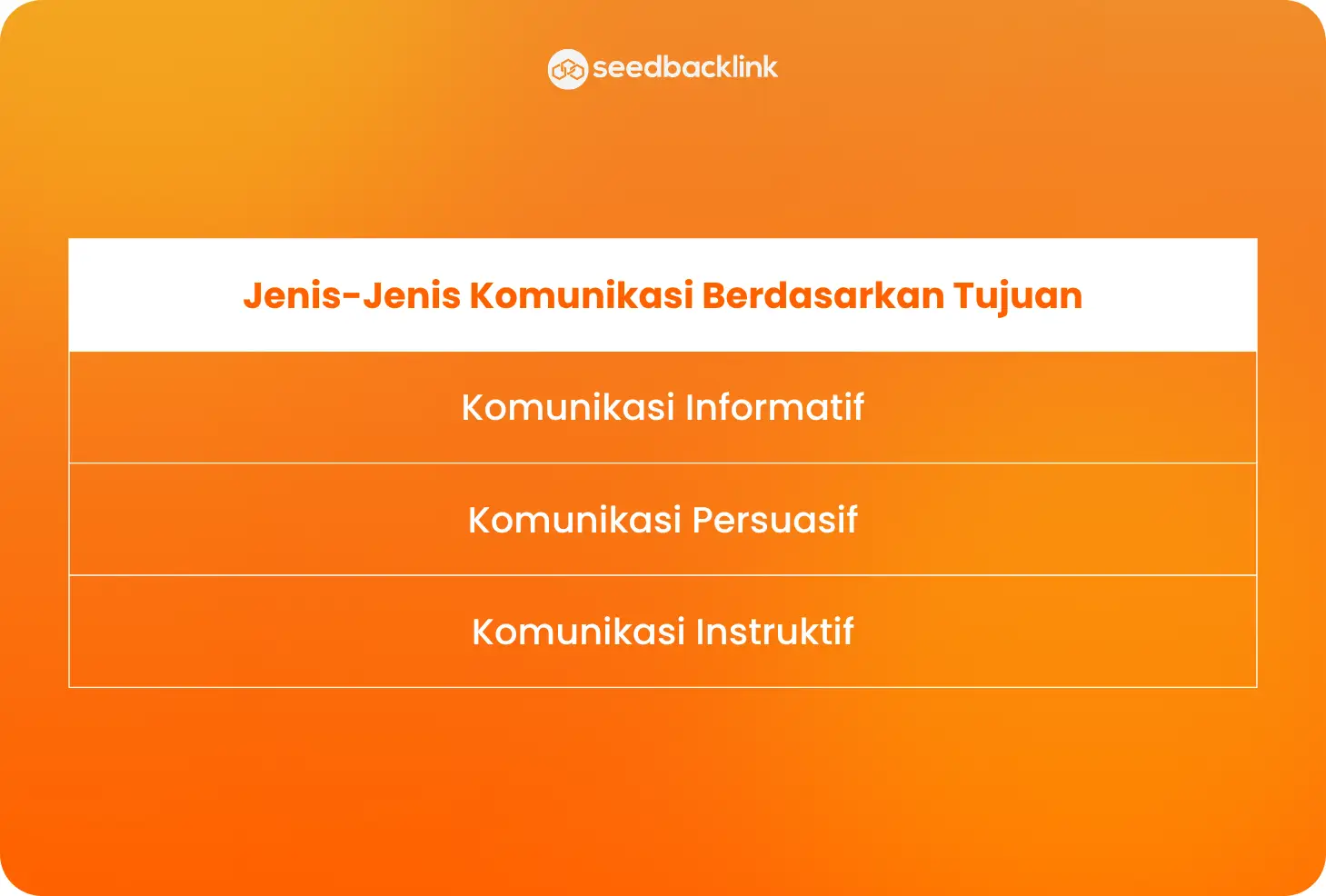 Jenis Komunikasi Berdasarkan Tujuan