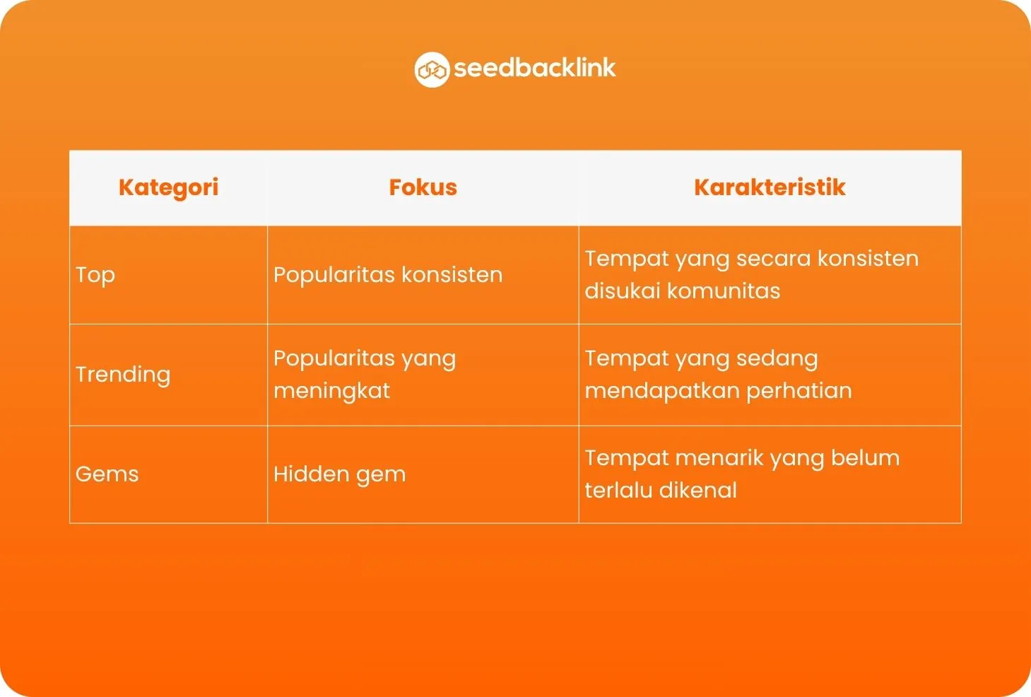 Memahami Top List dan Top Local Gems di Google Maps (1)
