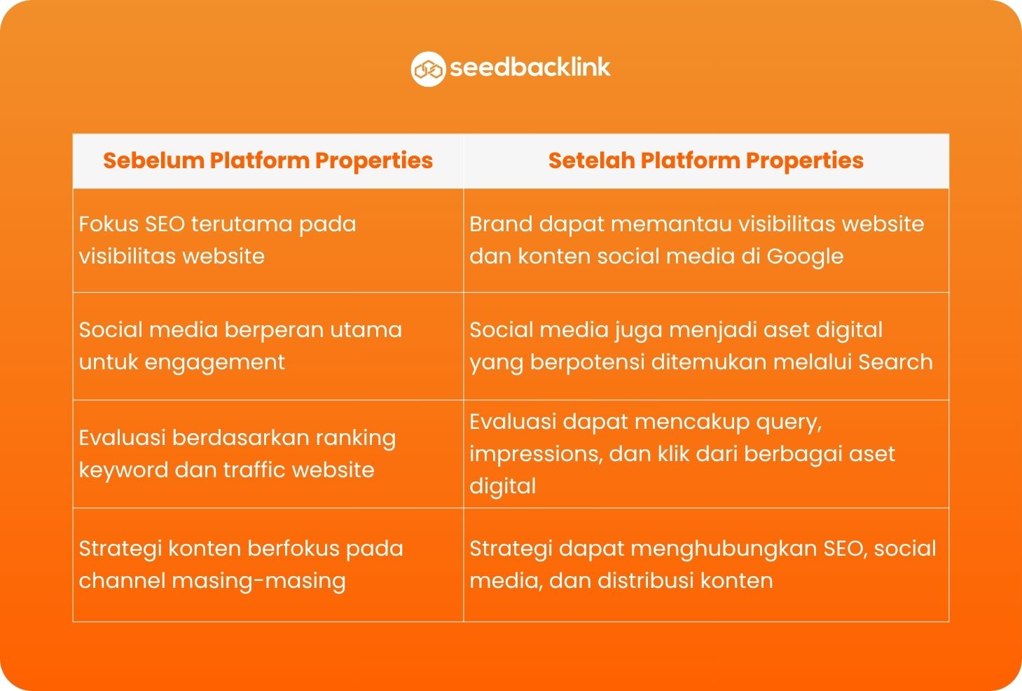 Perbandingan Dampak Platform Properties