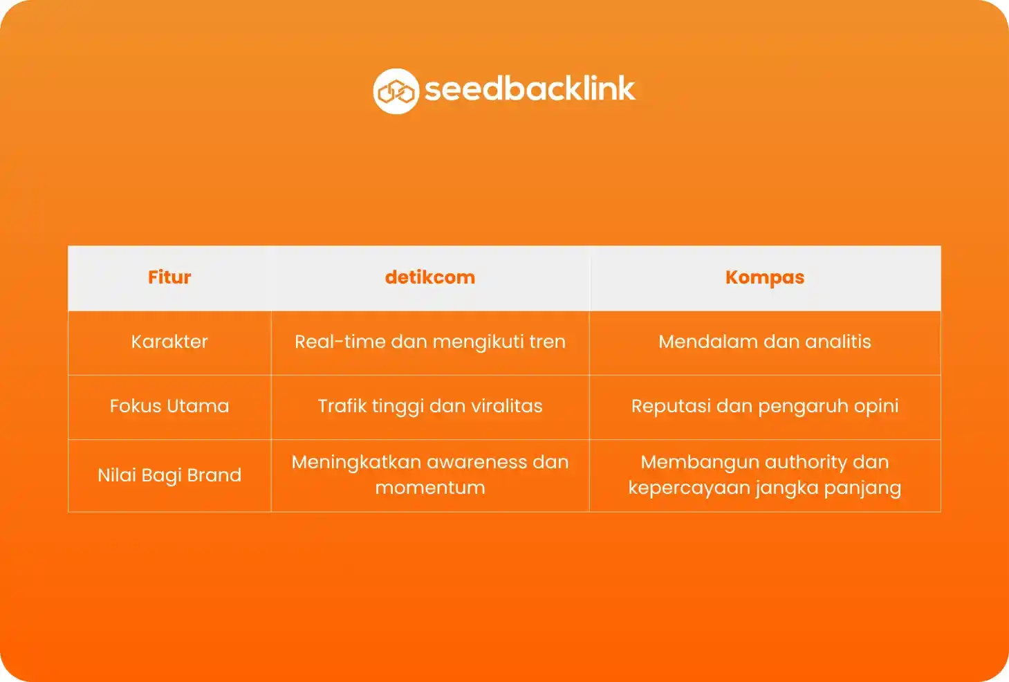 Perbandingan Liputan Media