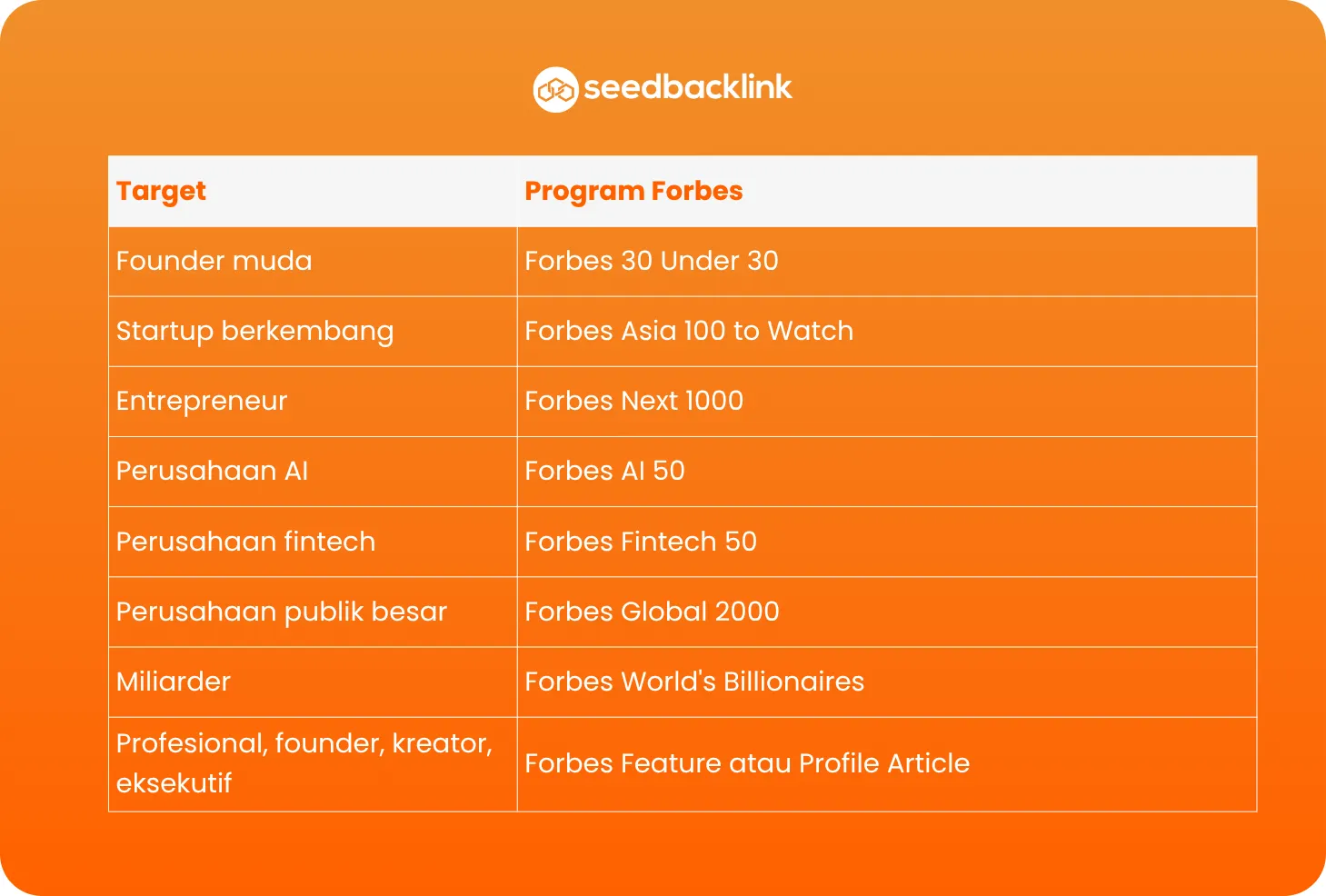 Program Forbes