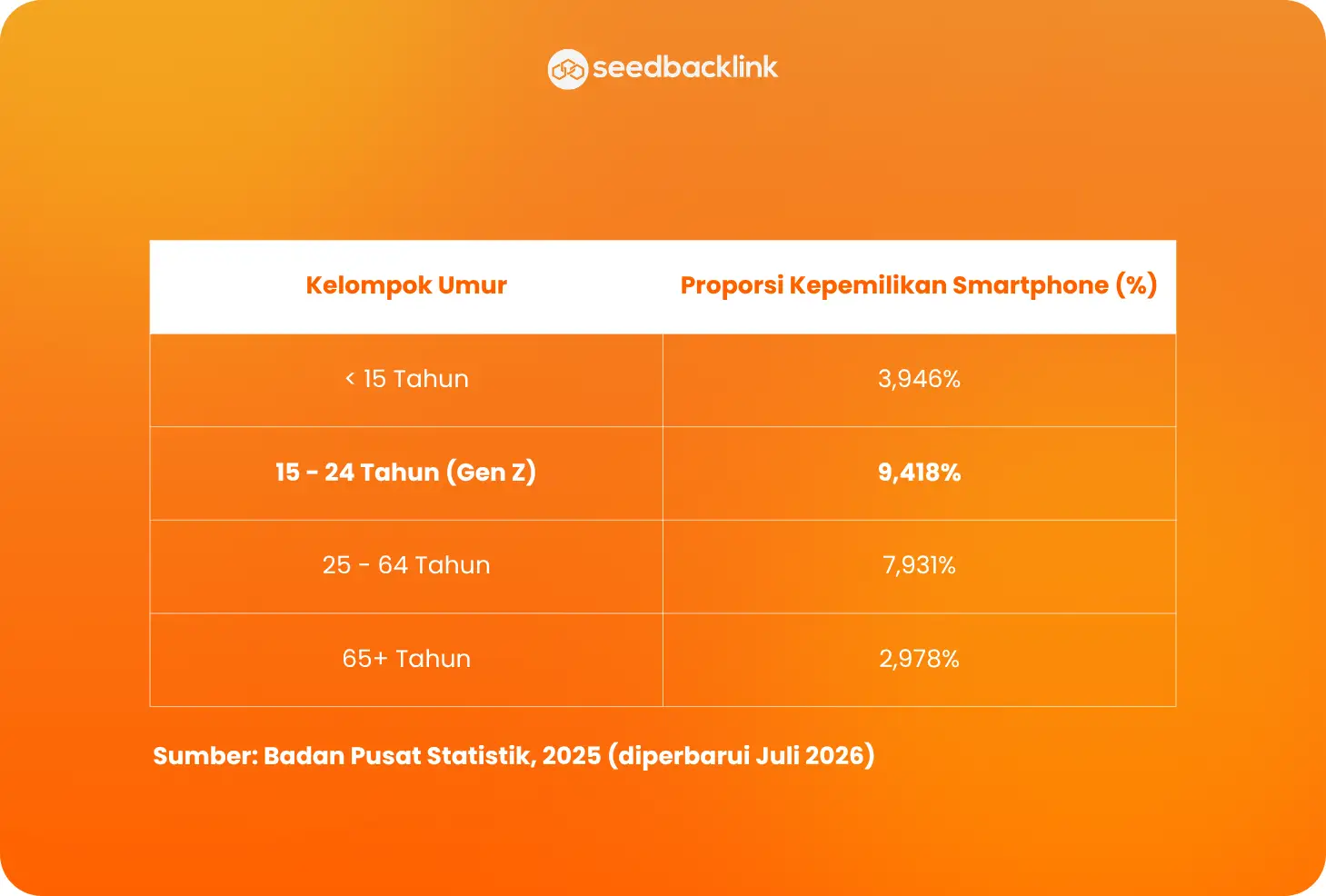 Screen Time Berlebihan yang Berdampak Langsung Pada Kesehatan Mental