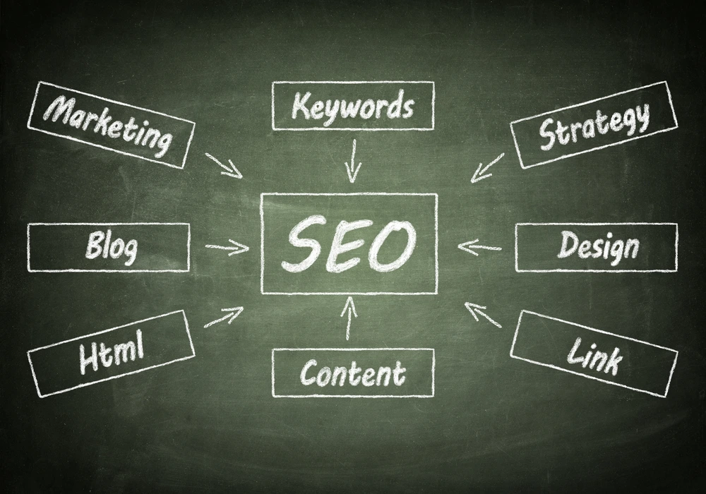 Search Engine Optimization (SEO)