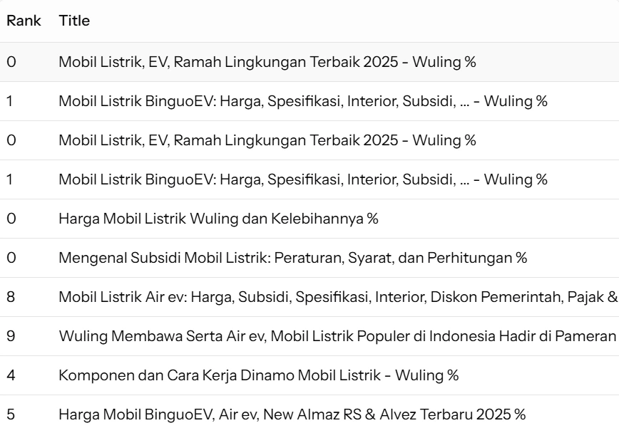 Strategi On Page Wuling