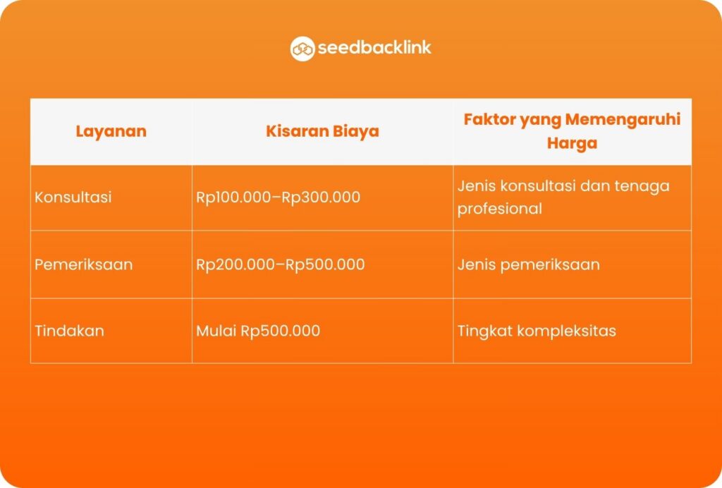 Tampilkan Data yang Mudah Dipahami AI dan Pembaca