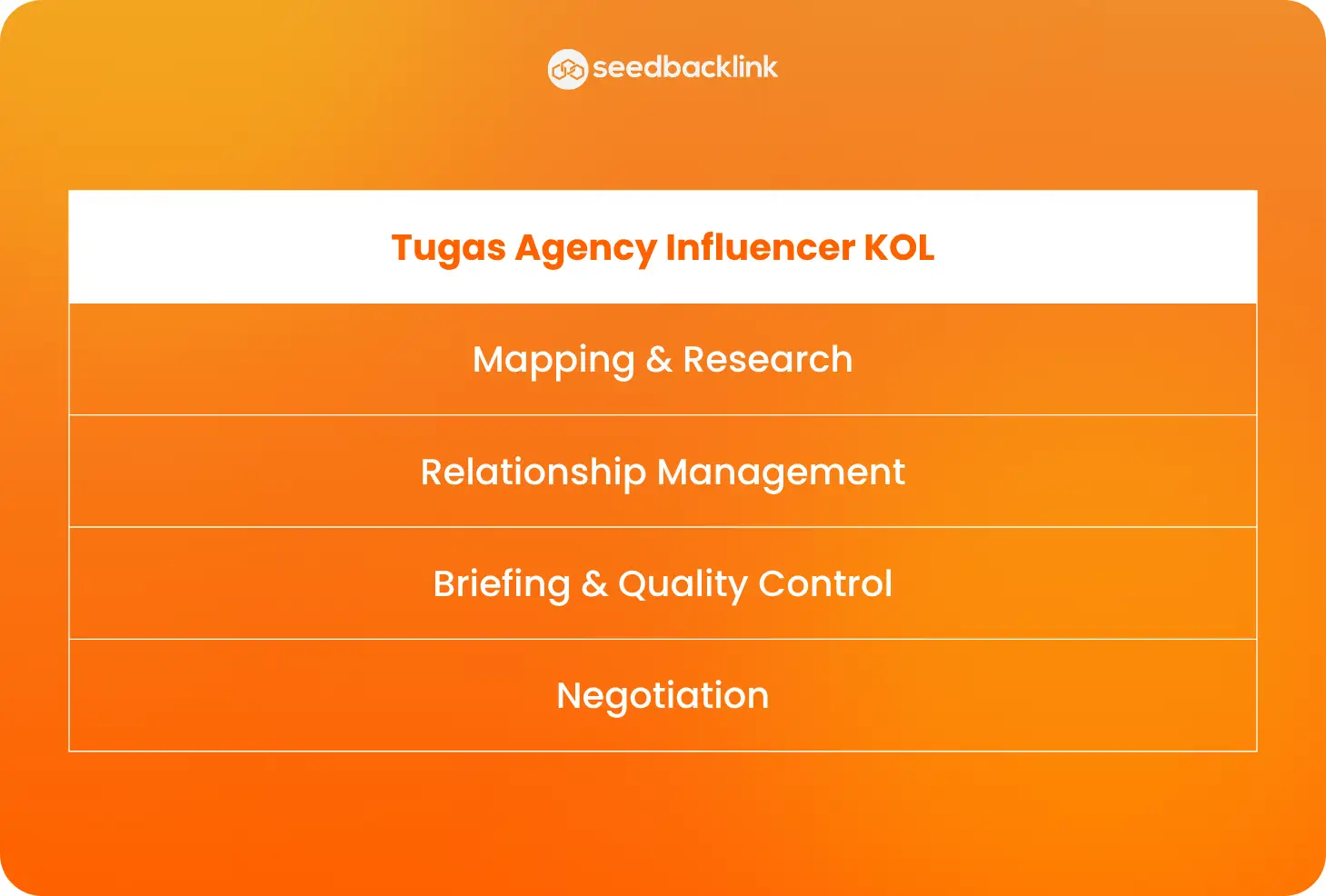 Tugas Agency Influencer KOL