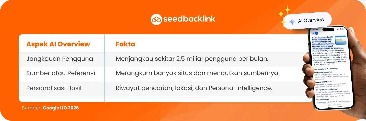 infografis aspek ai overview update 2026_