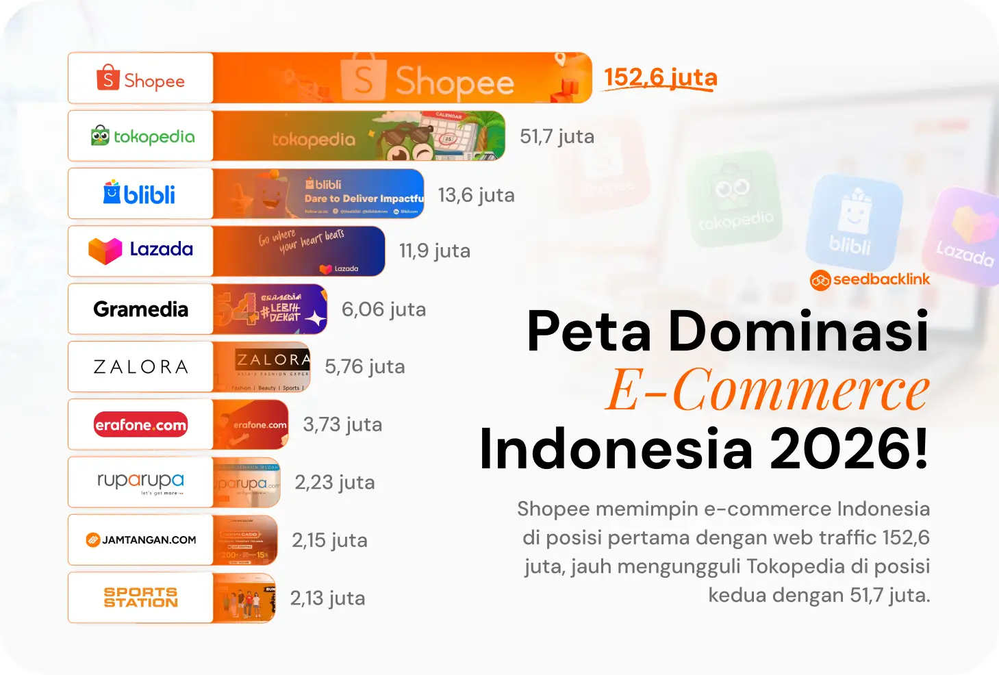 seedbacklink top e-commerce